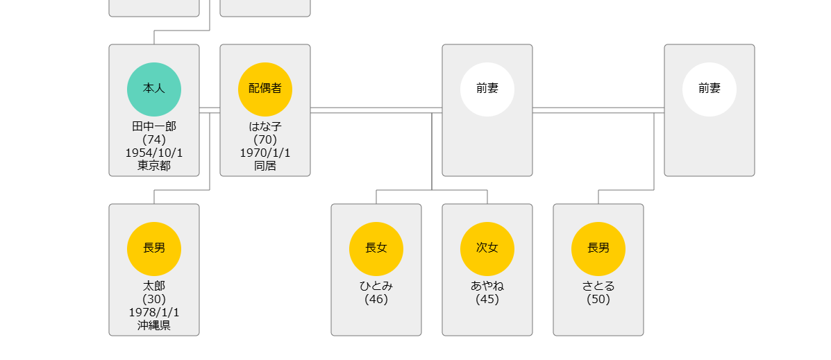 前妻との子がいる家系図